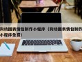 台山狗动图表情包制作小程序（狗动图表情包制作小程序免费）